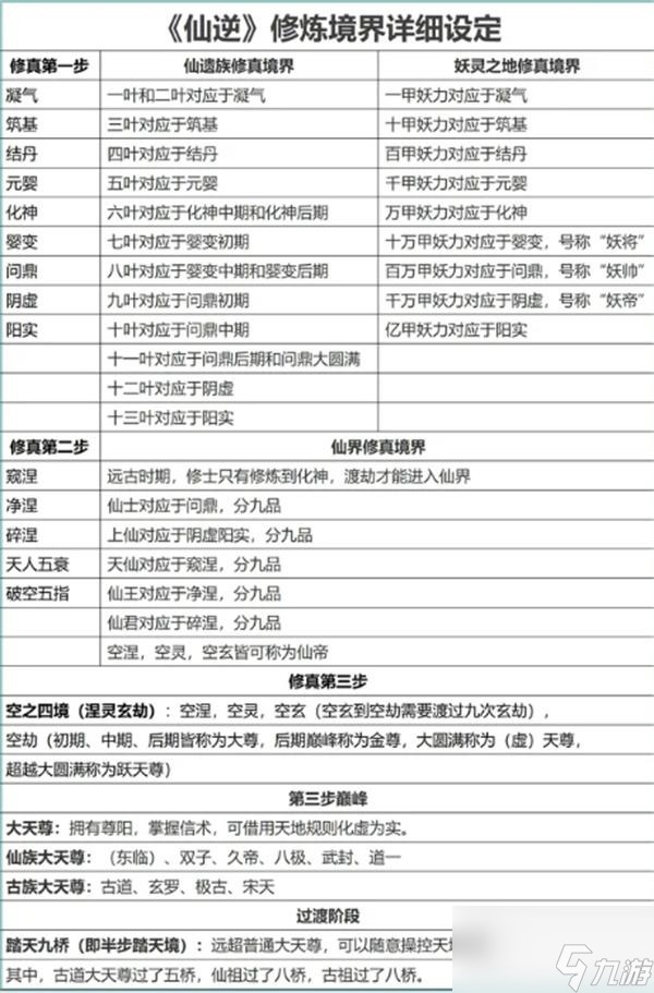 仙逆制作特辑：画风场景与特效解析封面